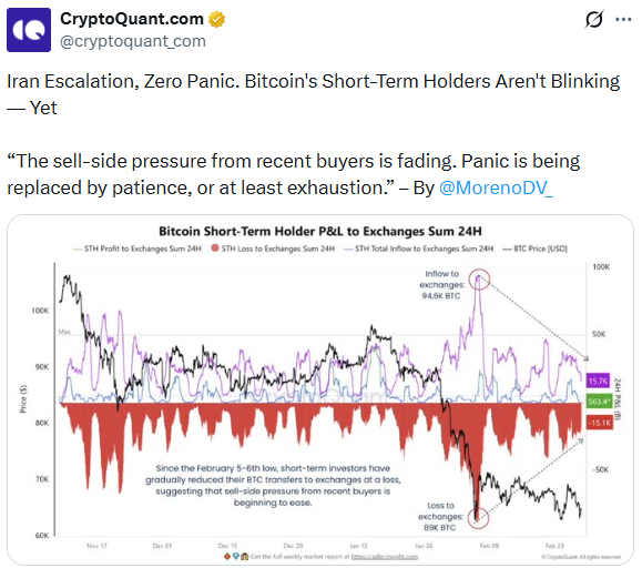Bitcoin's short-term holders aren't blinking