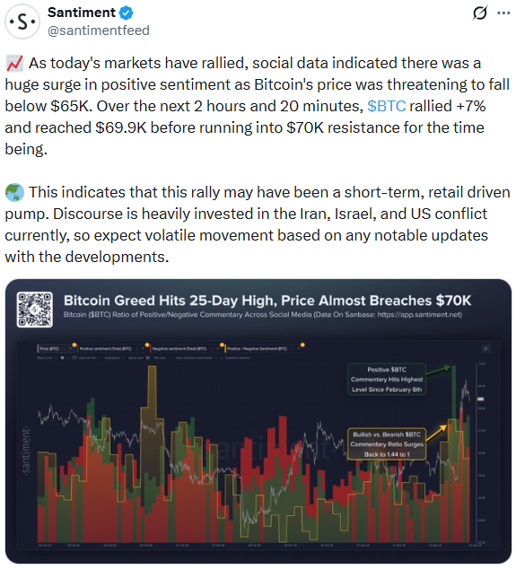 Bitcoin's rally