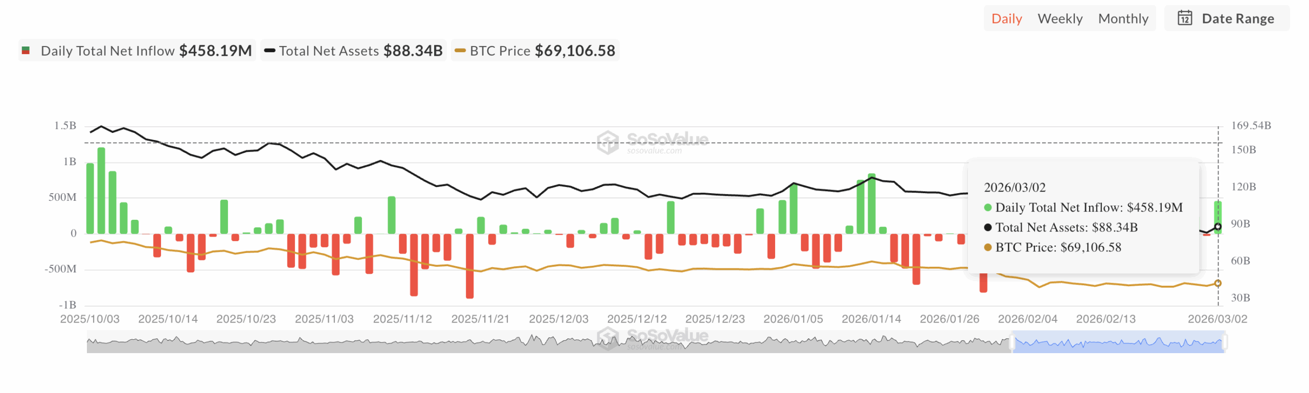 Total Bitcoin Spot ETF Net Inflow