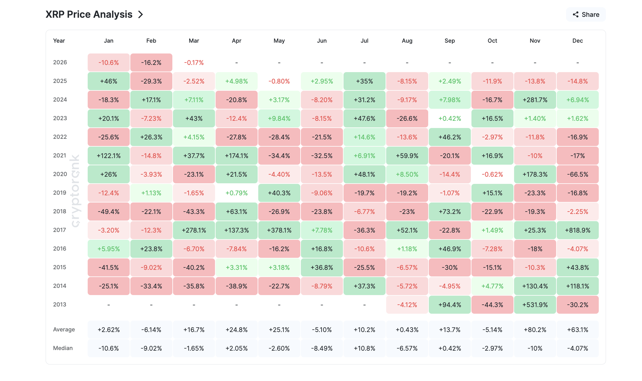 XRP Monthly Returns.