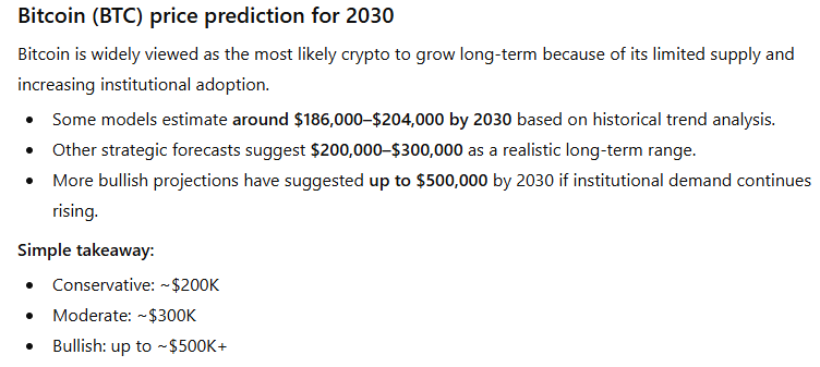 BTC 2030 price predictions