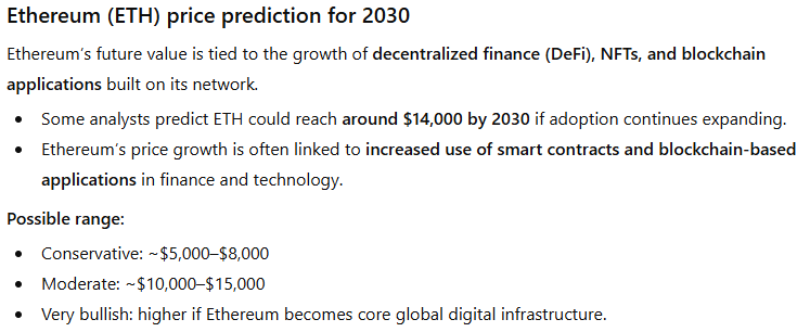Ethereum 2030 price predictions