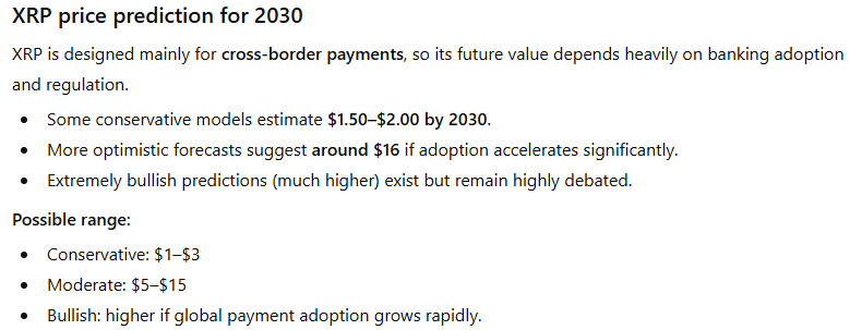 XRP 2030 price predictions