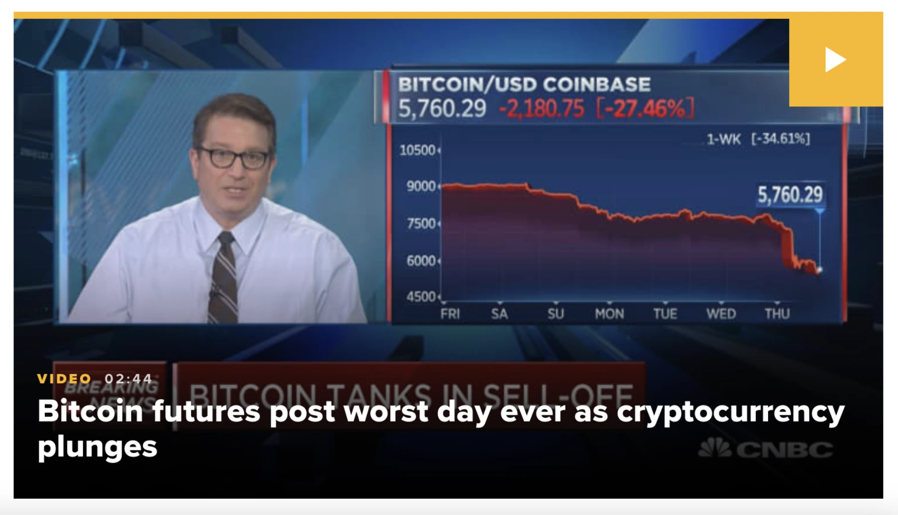 Bitcoin’s worst day in 2020 | Source: CNBC