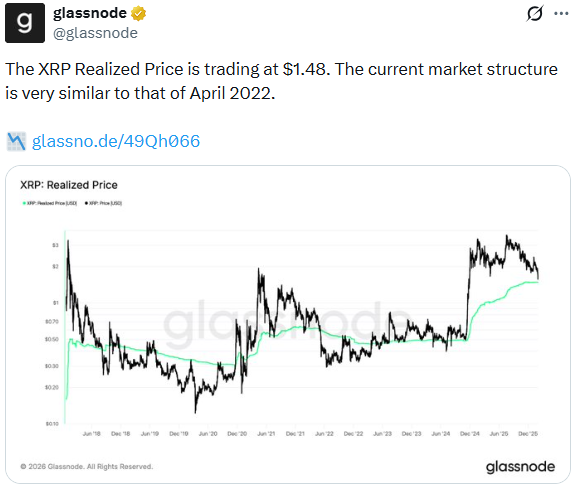 XRP Realized Price