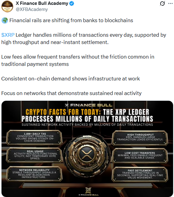 XRP Ledger handles millions of transactions every day