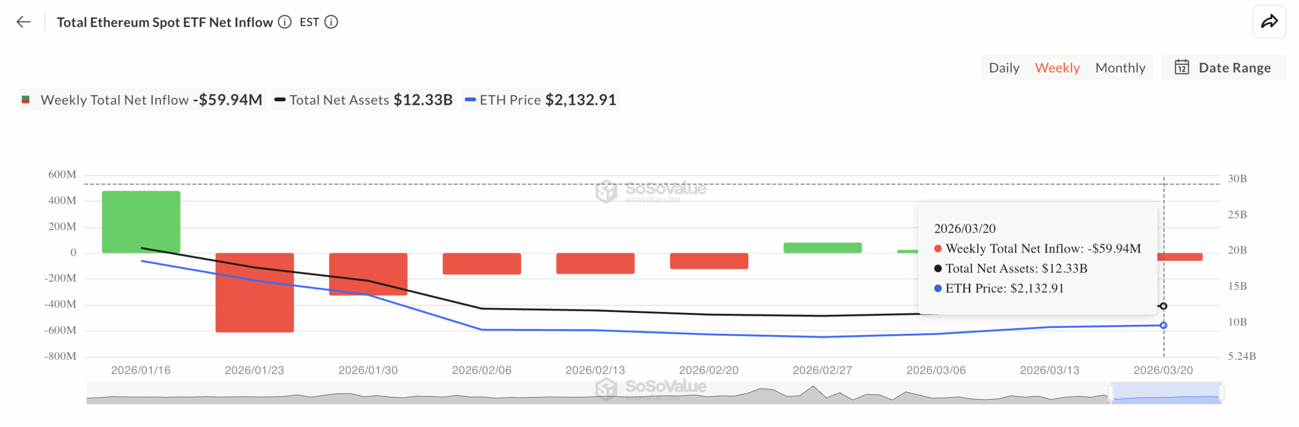 Total Ethereum Spot ETF Net Inflow