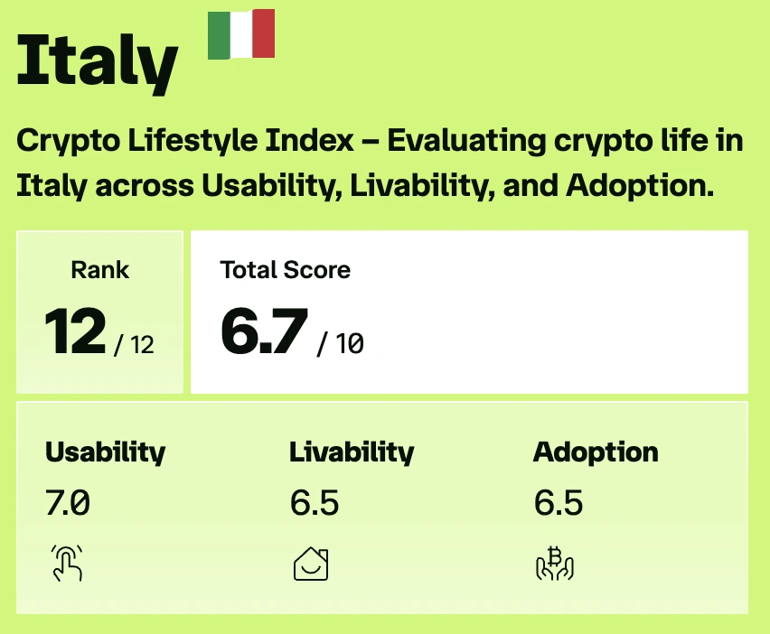 Crypto Lifestyle Index: Italy | Source CCN