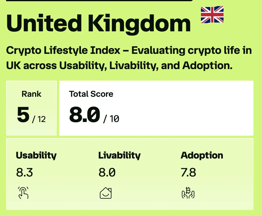 Crypto Lifestyle Index: United Kingdom | Source CCN