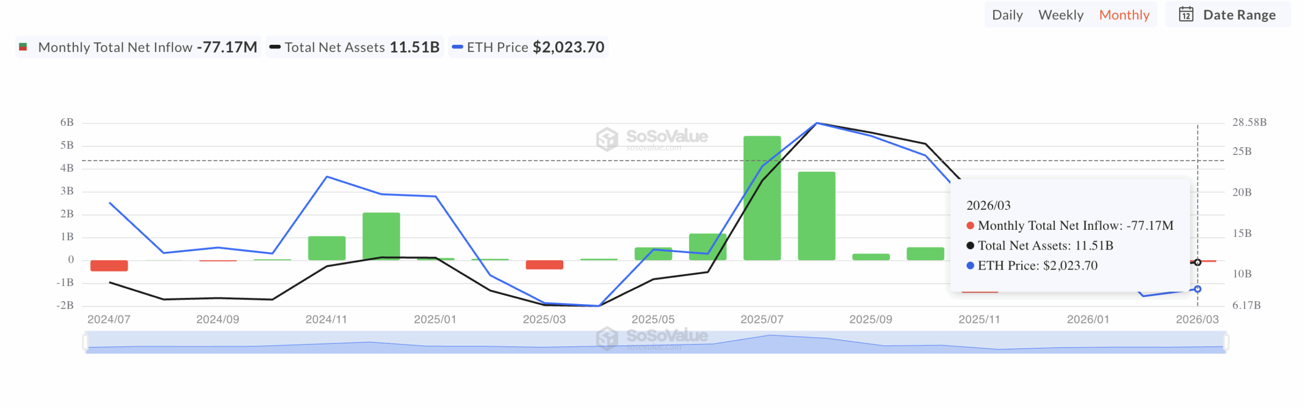 Total Ethereum Spot ETF Net Inflow |