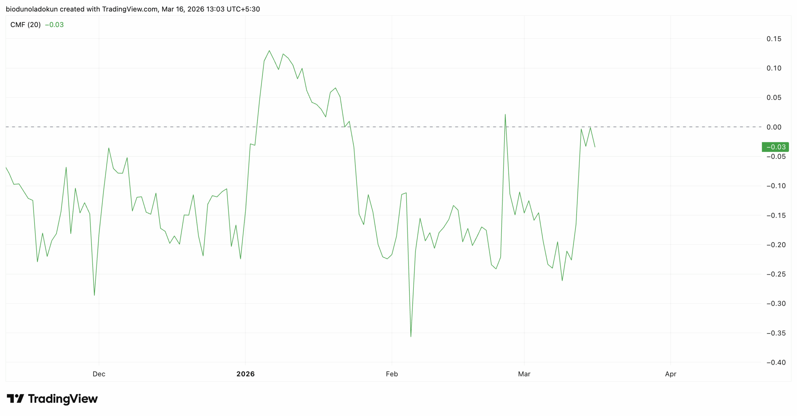 trump price analysis