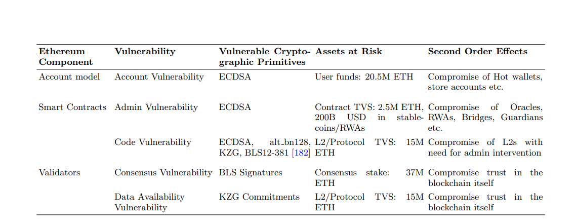 Taxonomy of Ethereum Components and Vulnerabilities