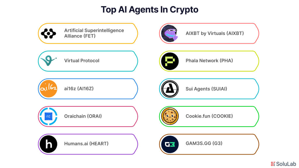 Top AI agents in crypto