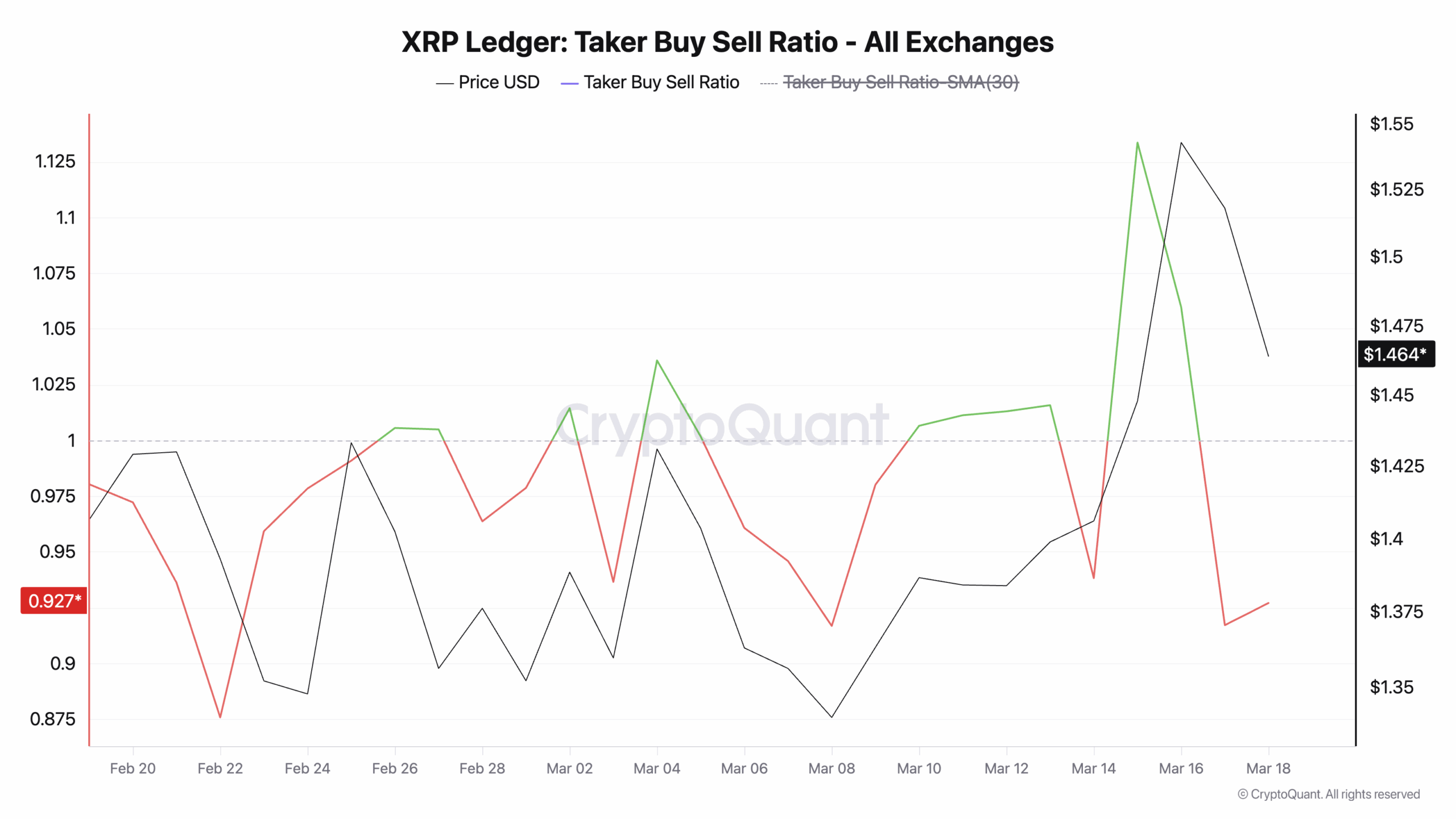 XRP Taker Buy Sell Ratio