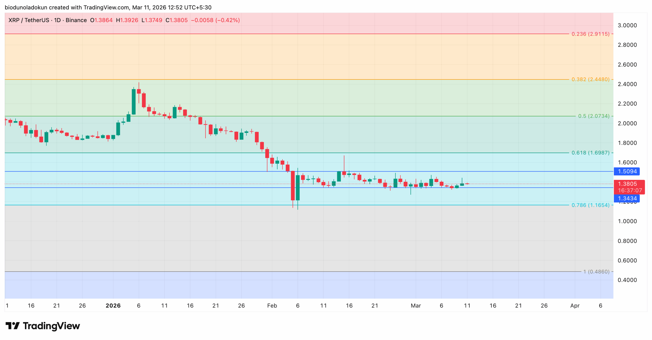 ripple xrp price technical analysis