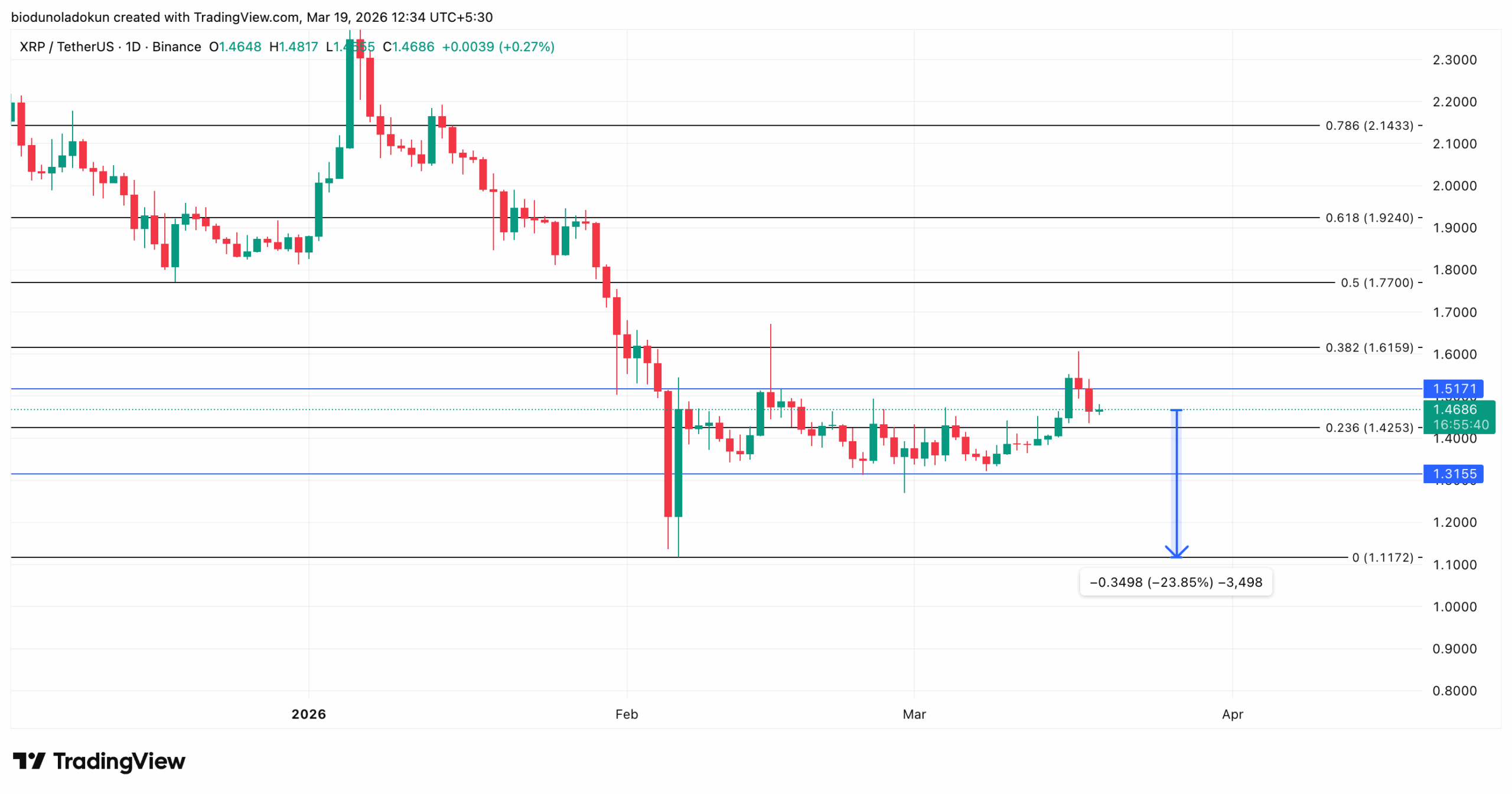 ripple price xrp analysis