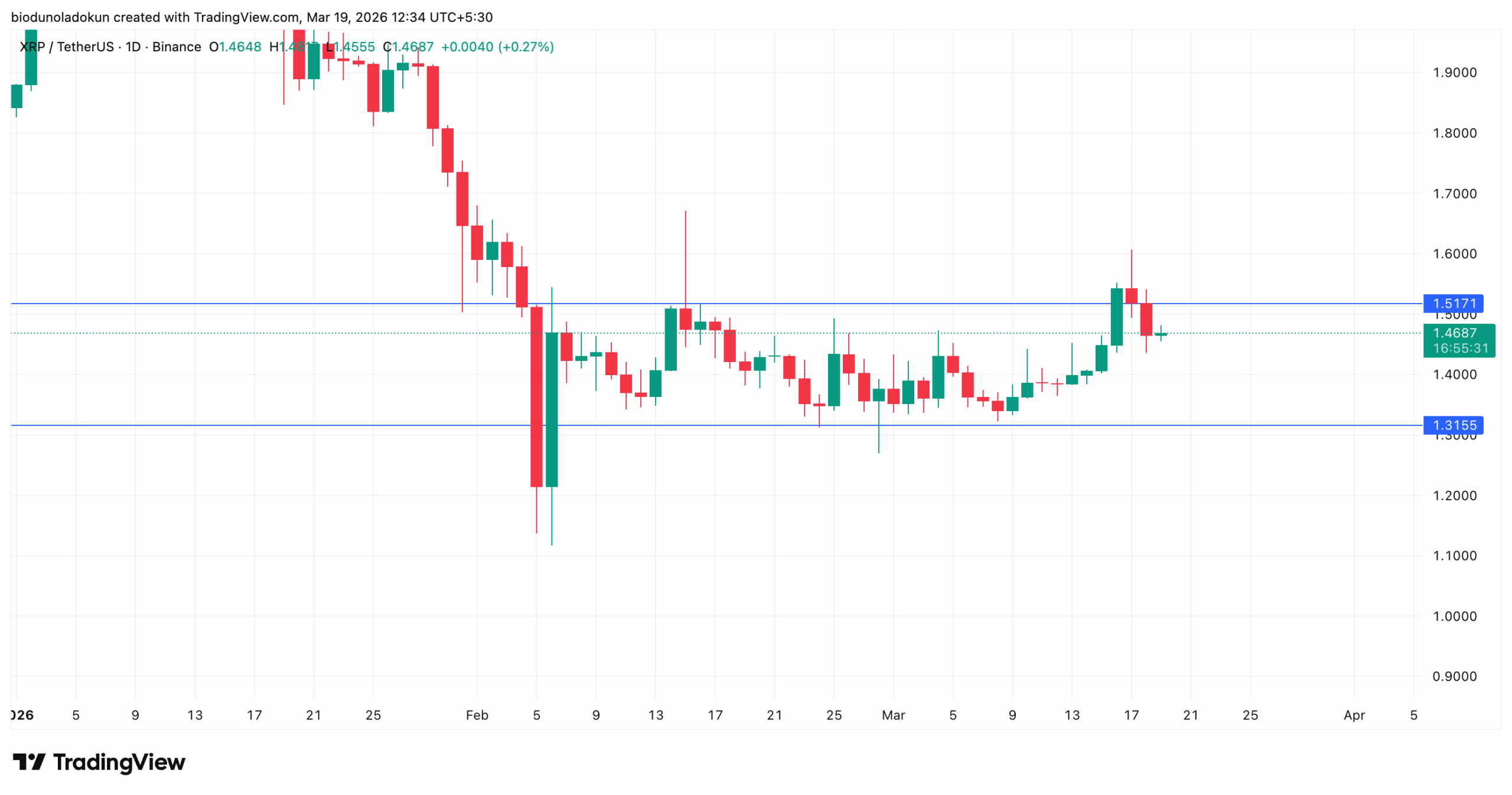 ripple price xrp analysis