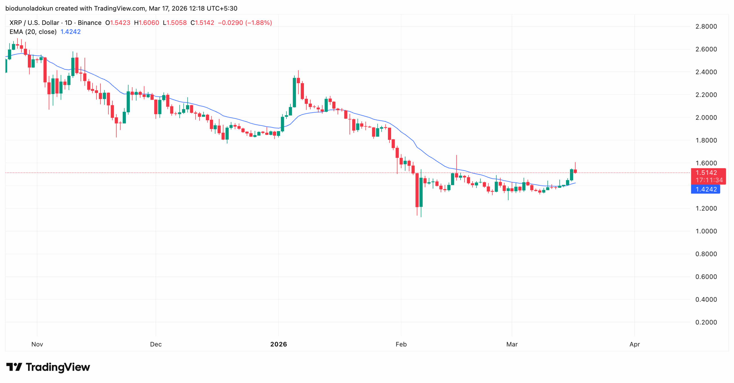 XRP price analysis