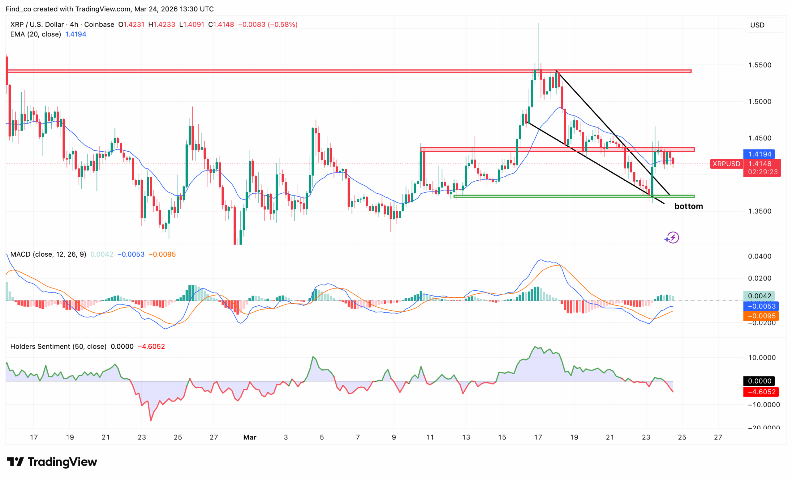 XRP price potential breakout 2026