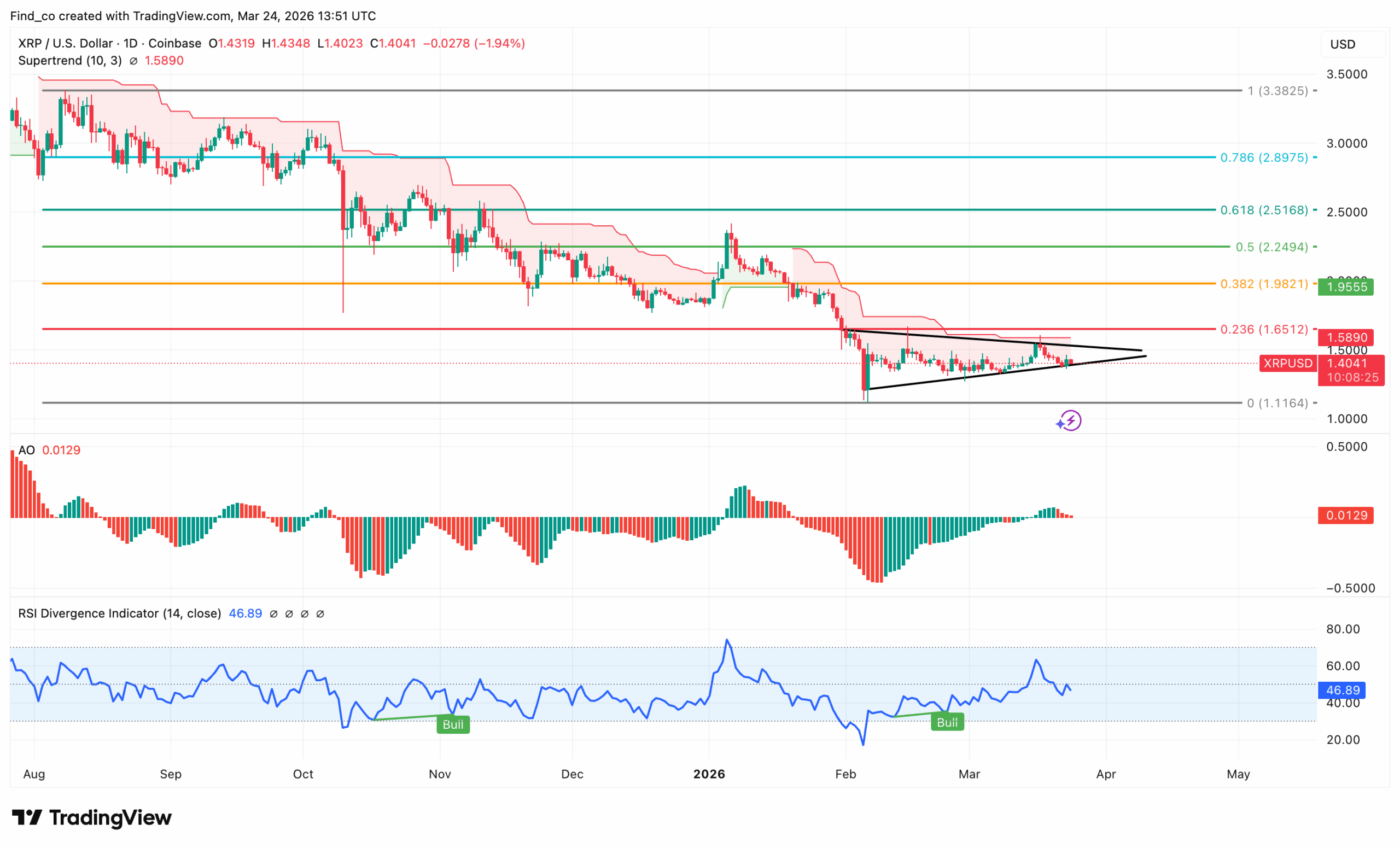 XRP price forecast coin news