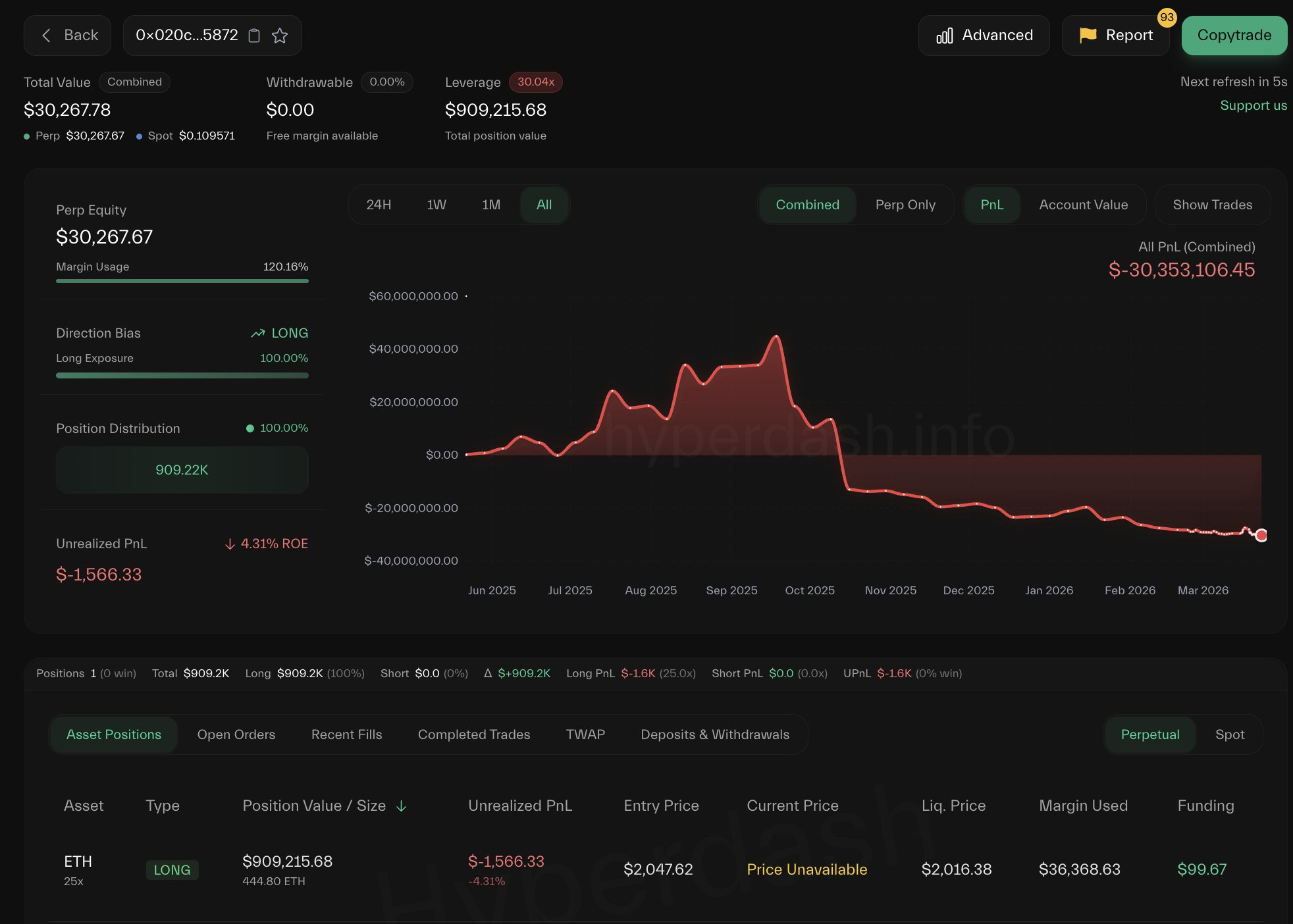 Wallet balance.