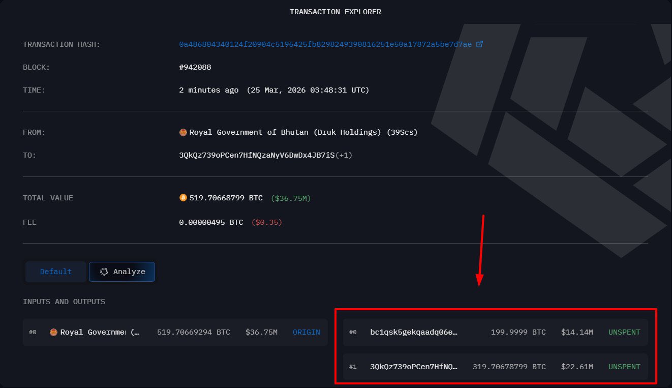 Bhutan BTC sales.