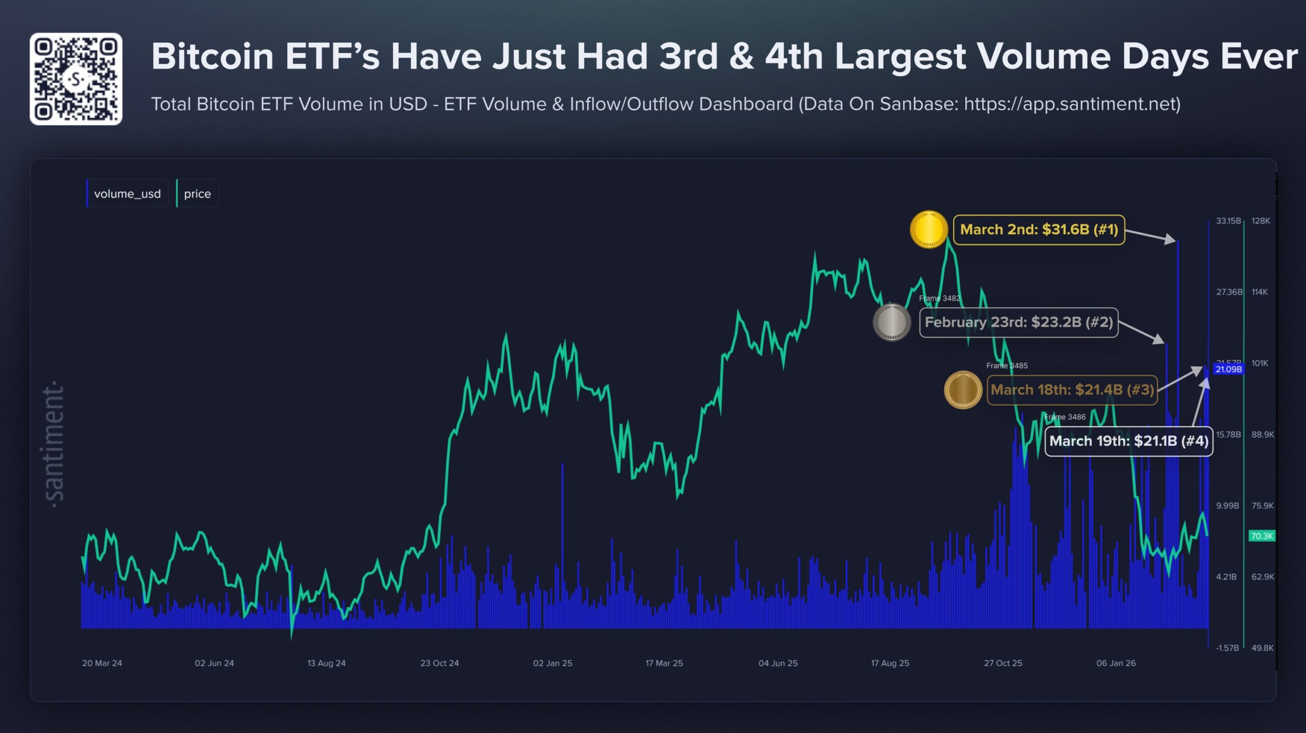 Bitcoin ETF volume