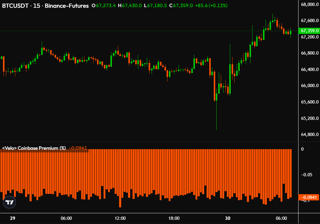 BTC dump.
