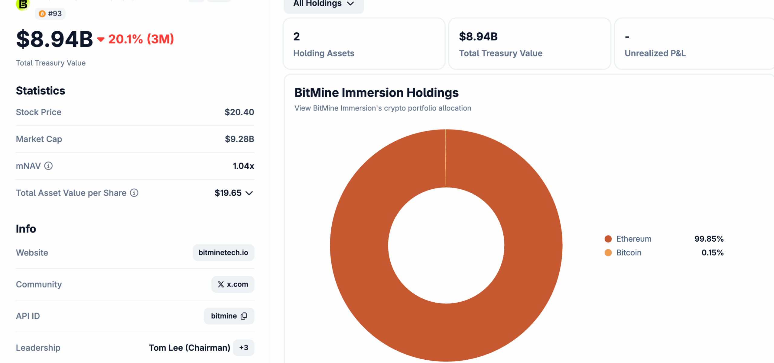Bitmine Ethereum.