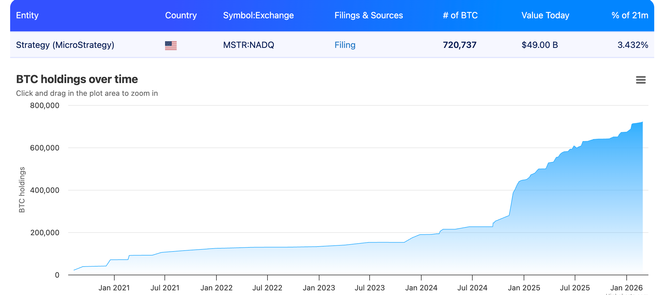 MicroStrategy BTC.