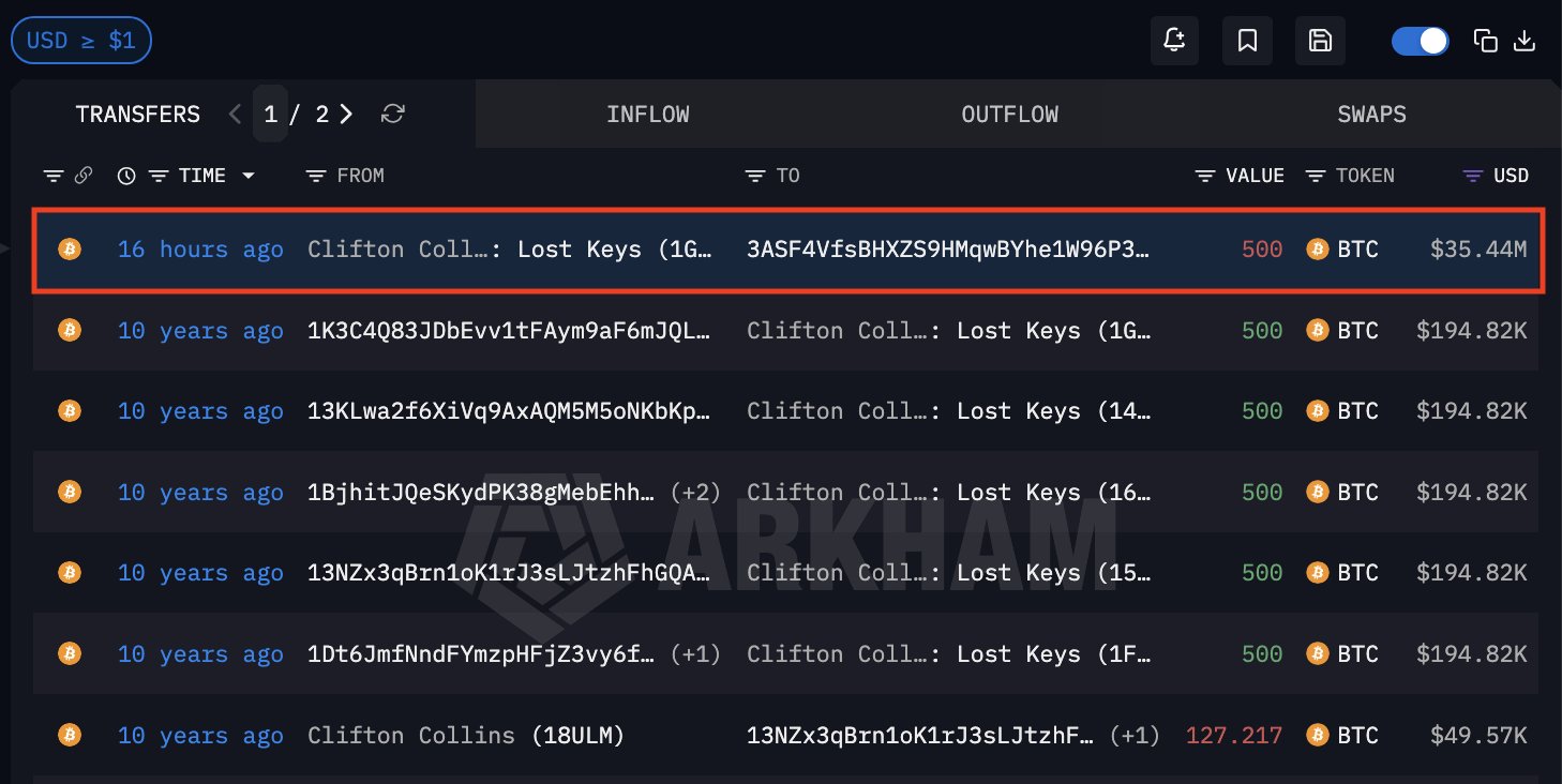 Bitcoin on-chain movement.