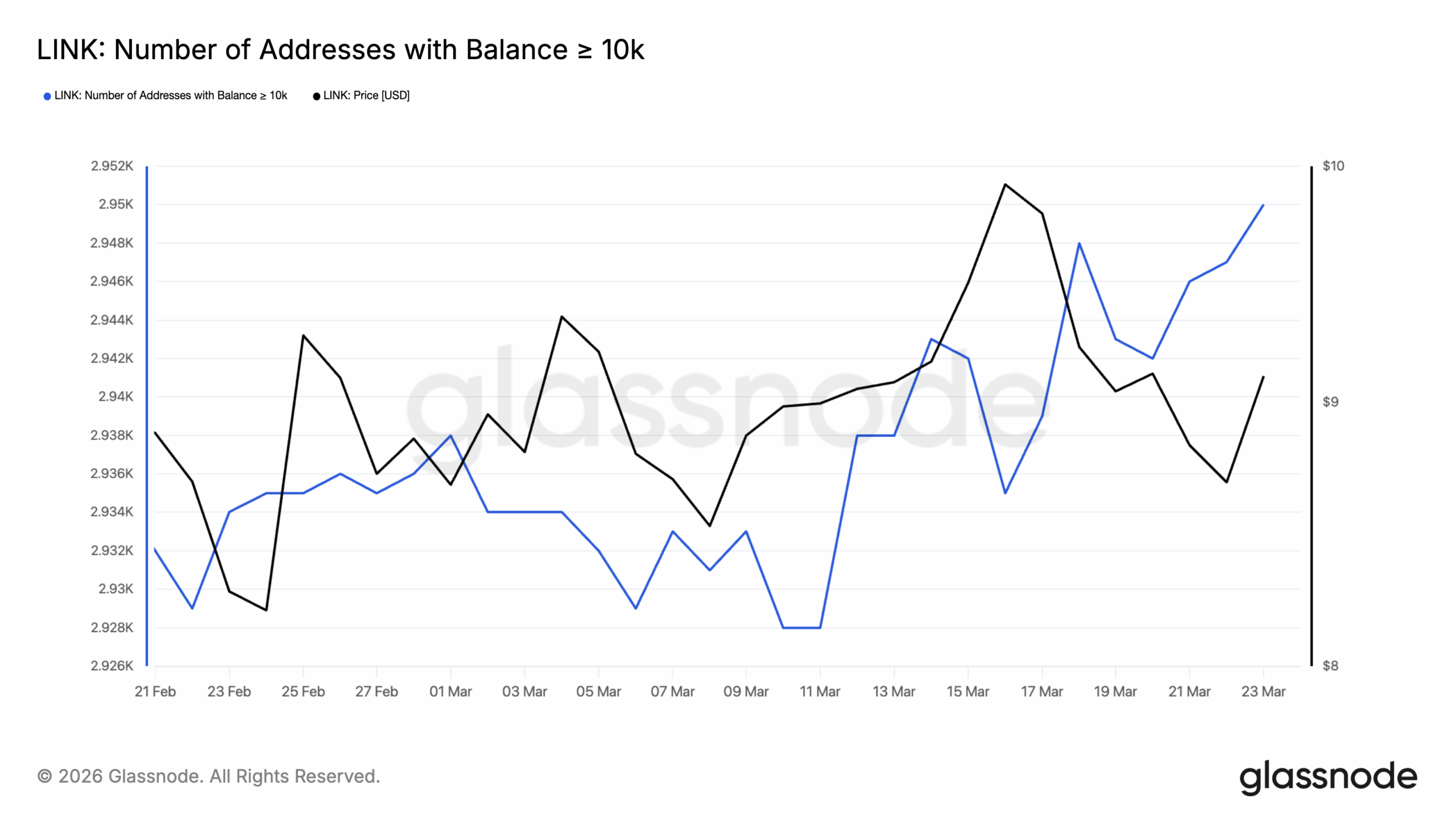 Chainlink whales accumulation