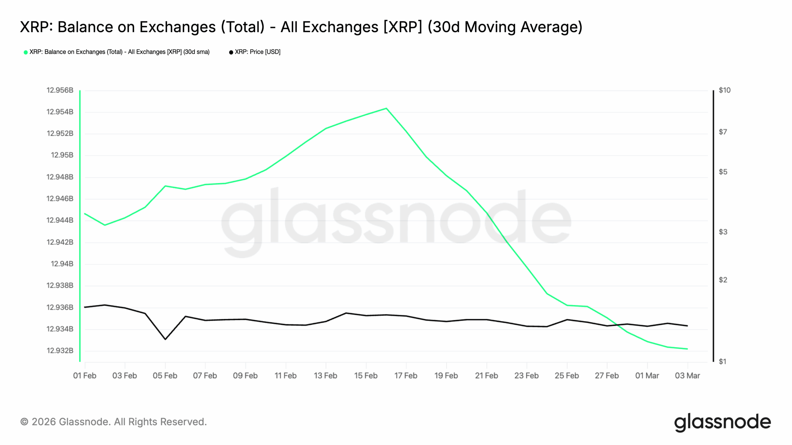 xrp exchange activity