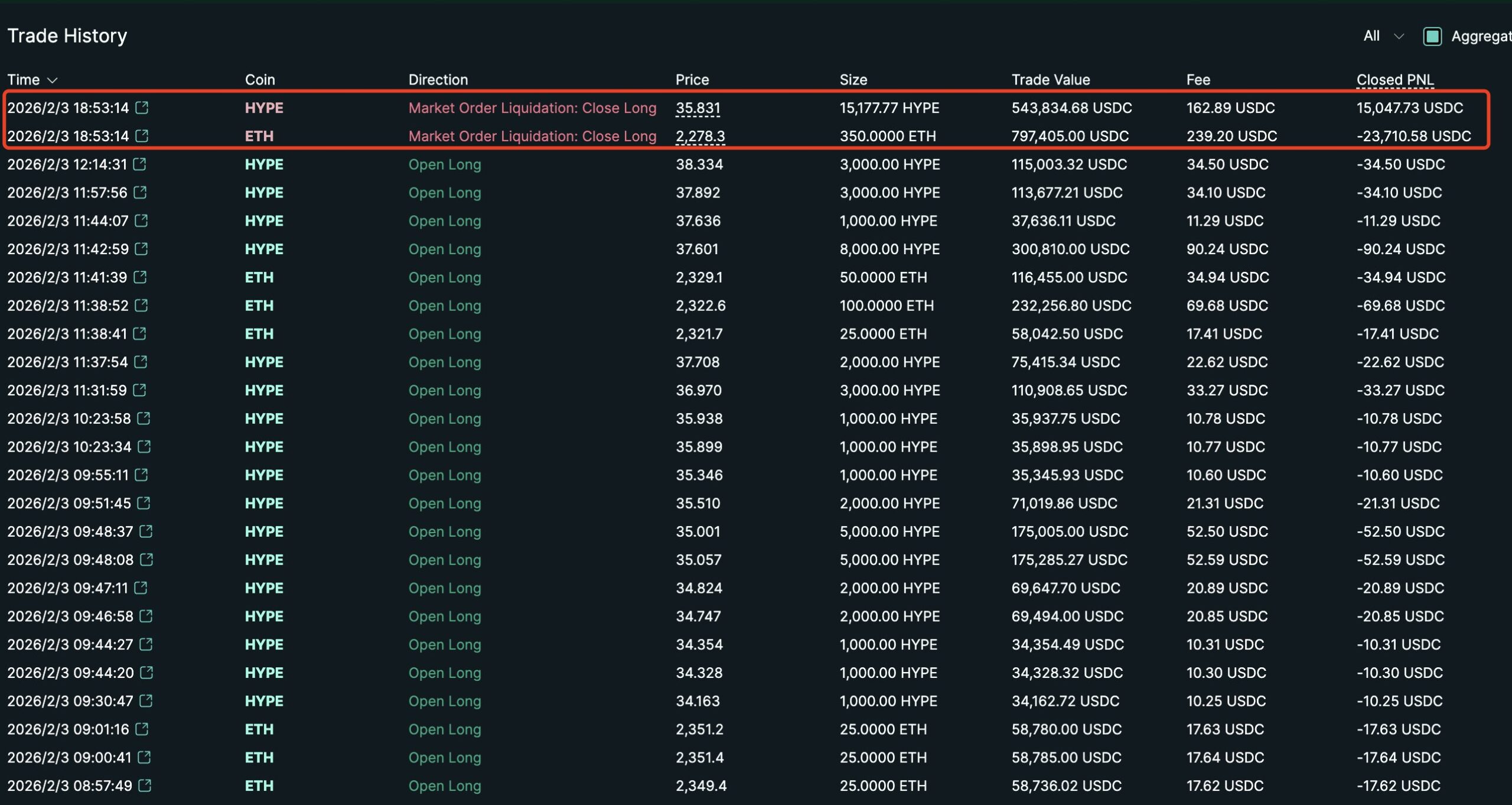 crypto liquidation.