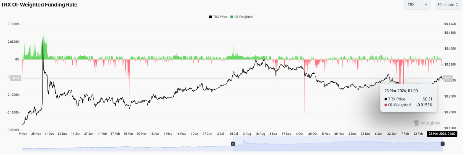 Tron TRX short squeeze