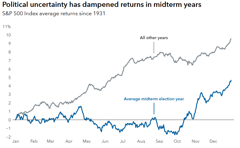 Politcal uncertainty effects