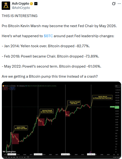Next Fed chair