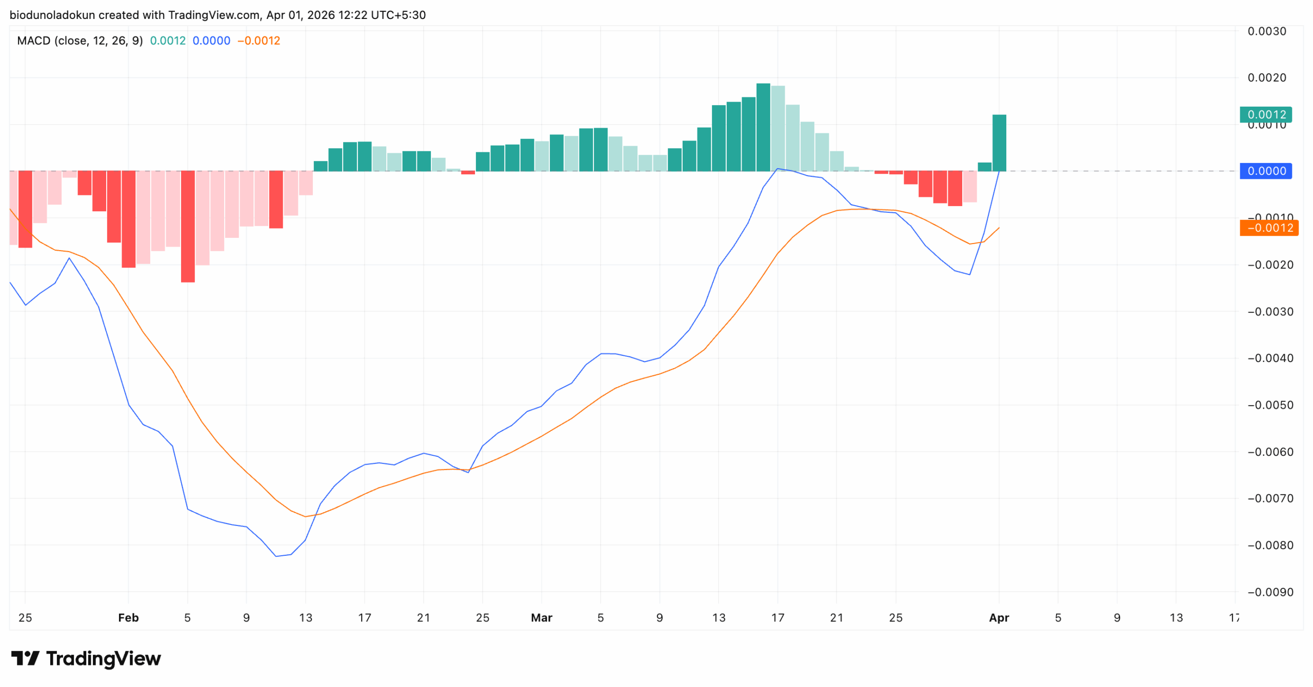 algo price analysis