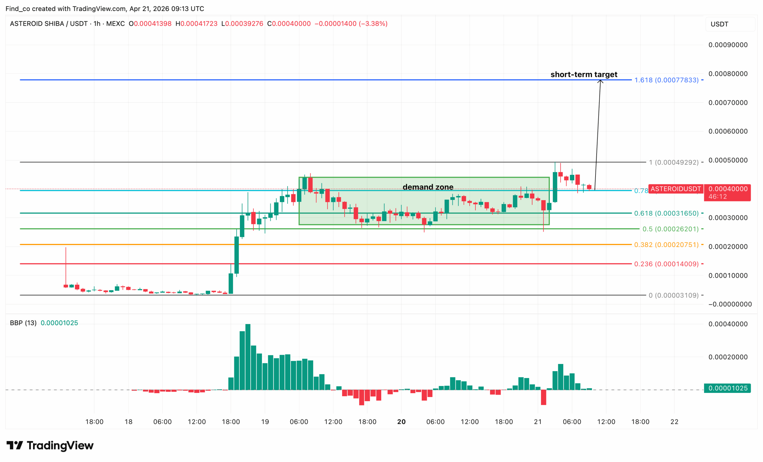 ASTEROID price analysis prediction crypto news