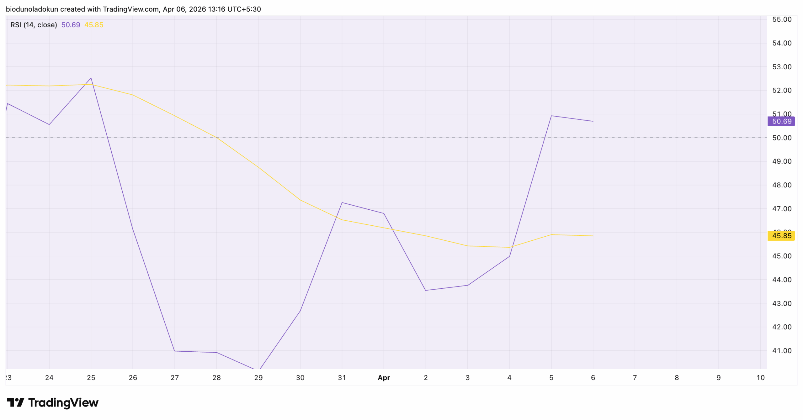 btc price analysis