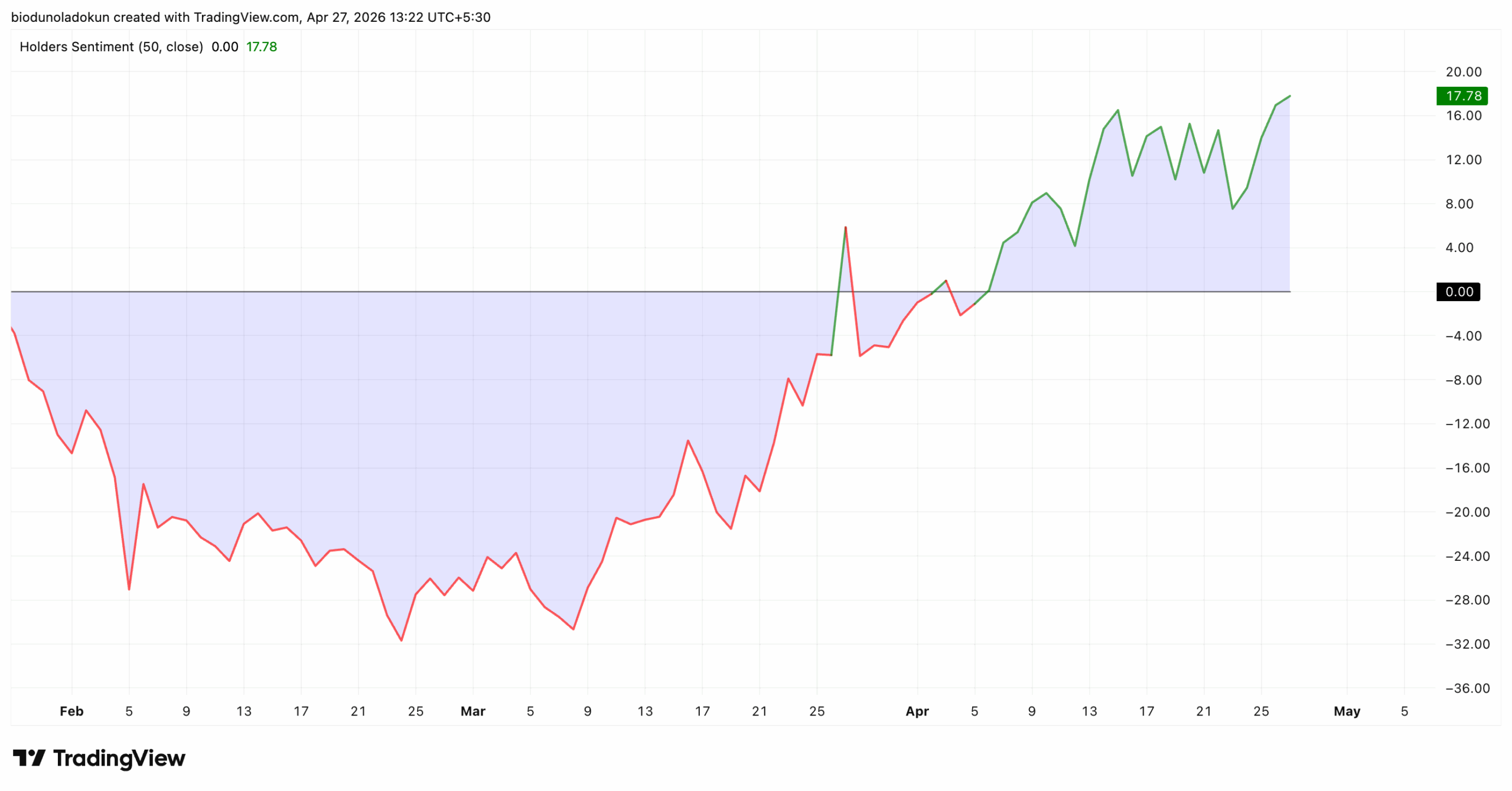 BTC Bitcoin price analysis news