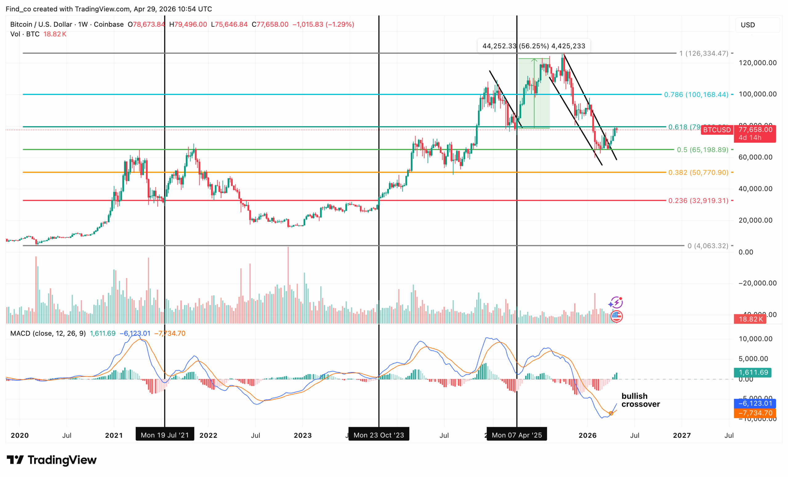 BTC/USD