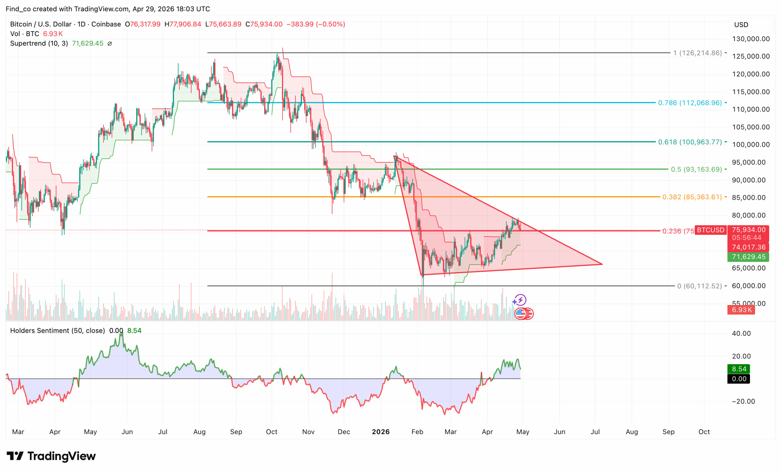 Bitcoin price analysis Fed interest rate FOMC
