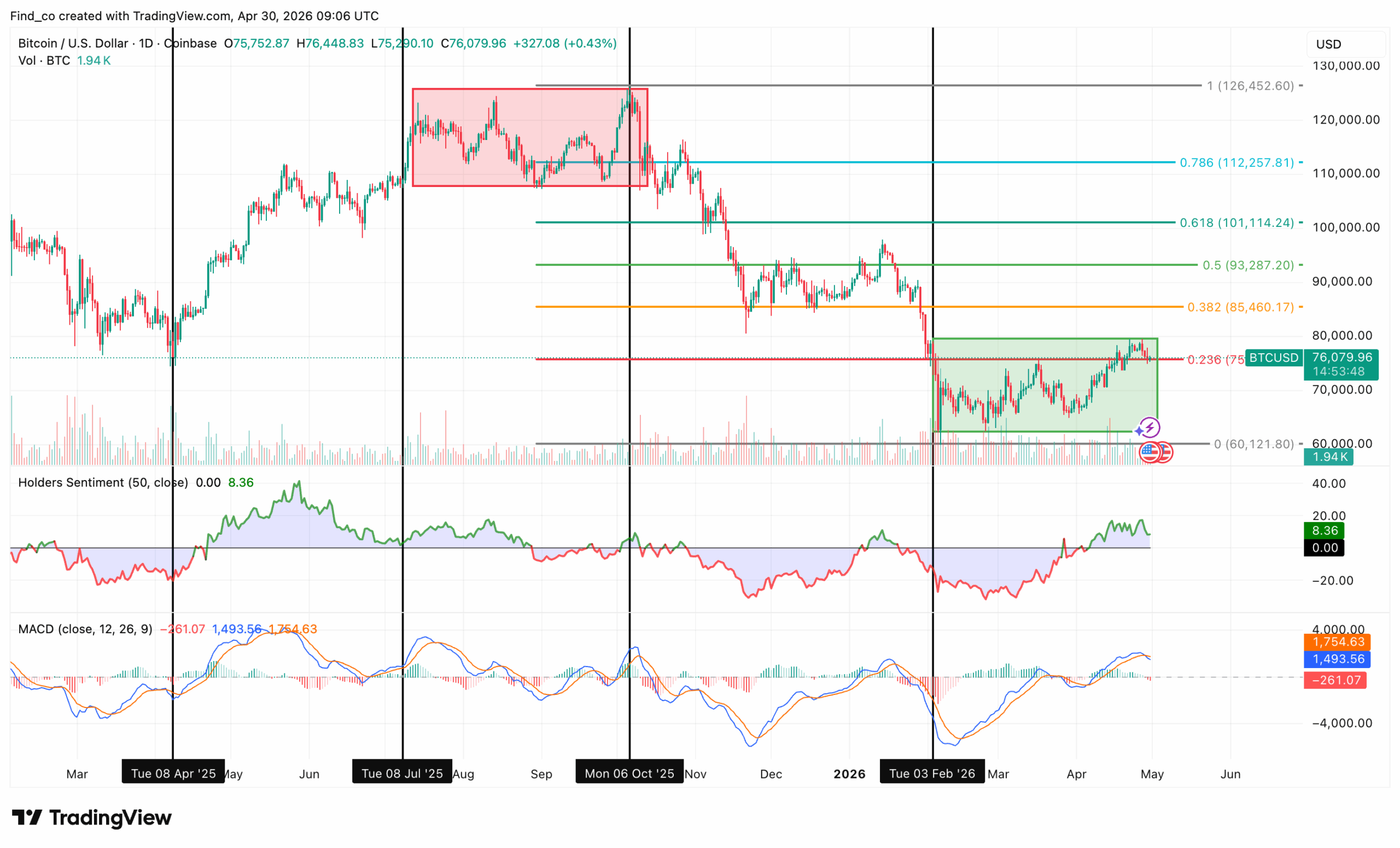 Bitcoin BTC price outlook analysis