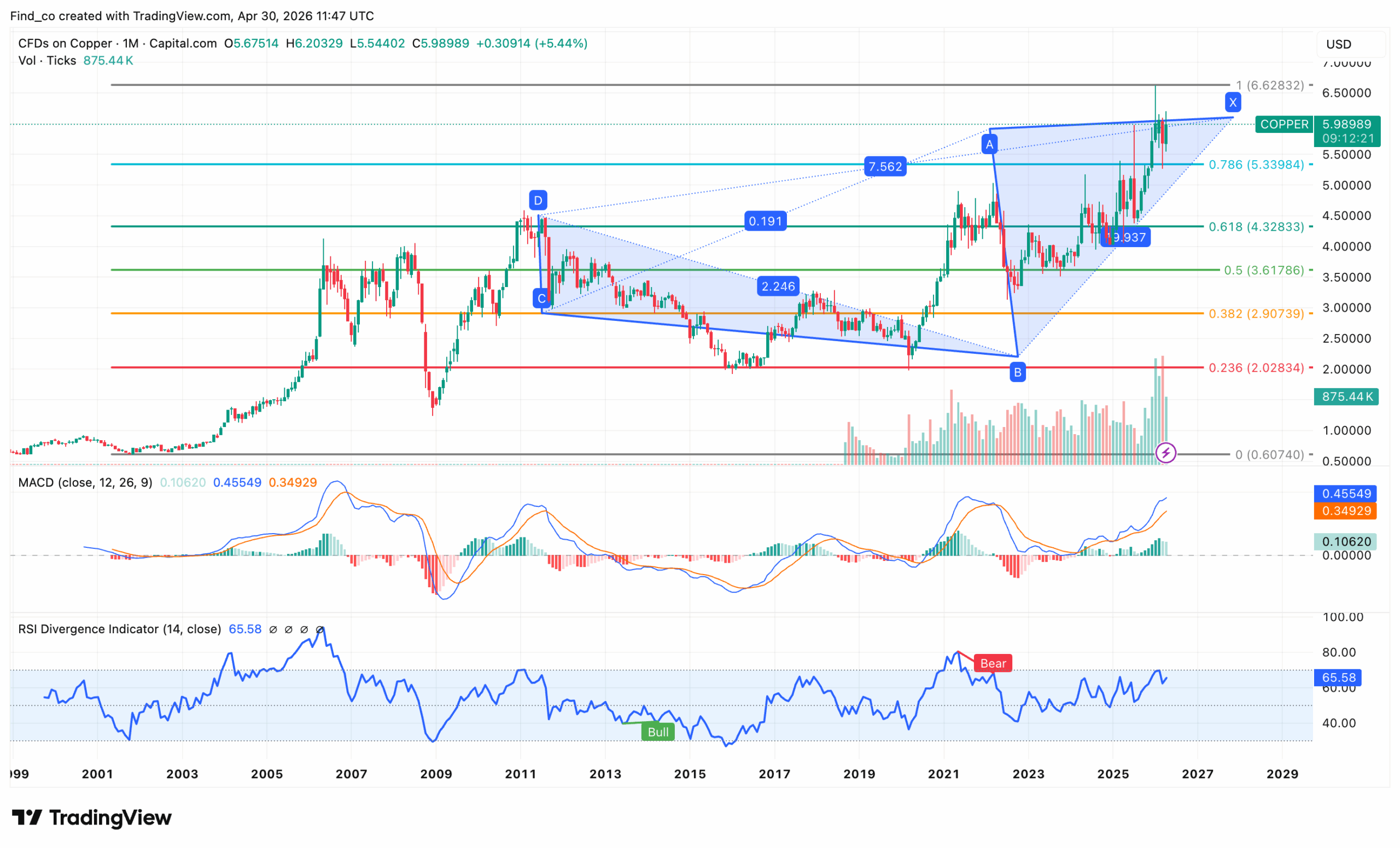 Copper price prediction 2026