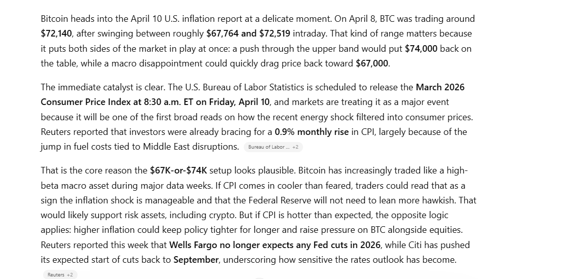 Why is $74K a key Bitcoin target?