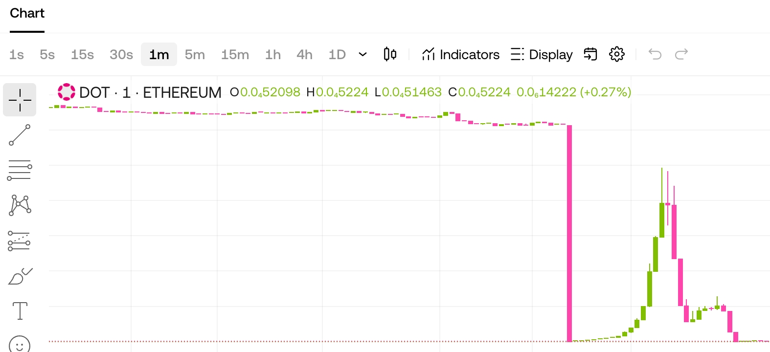 DOT token.