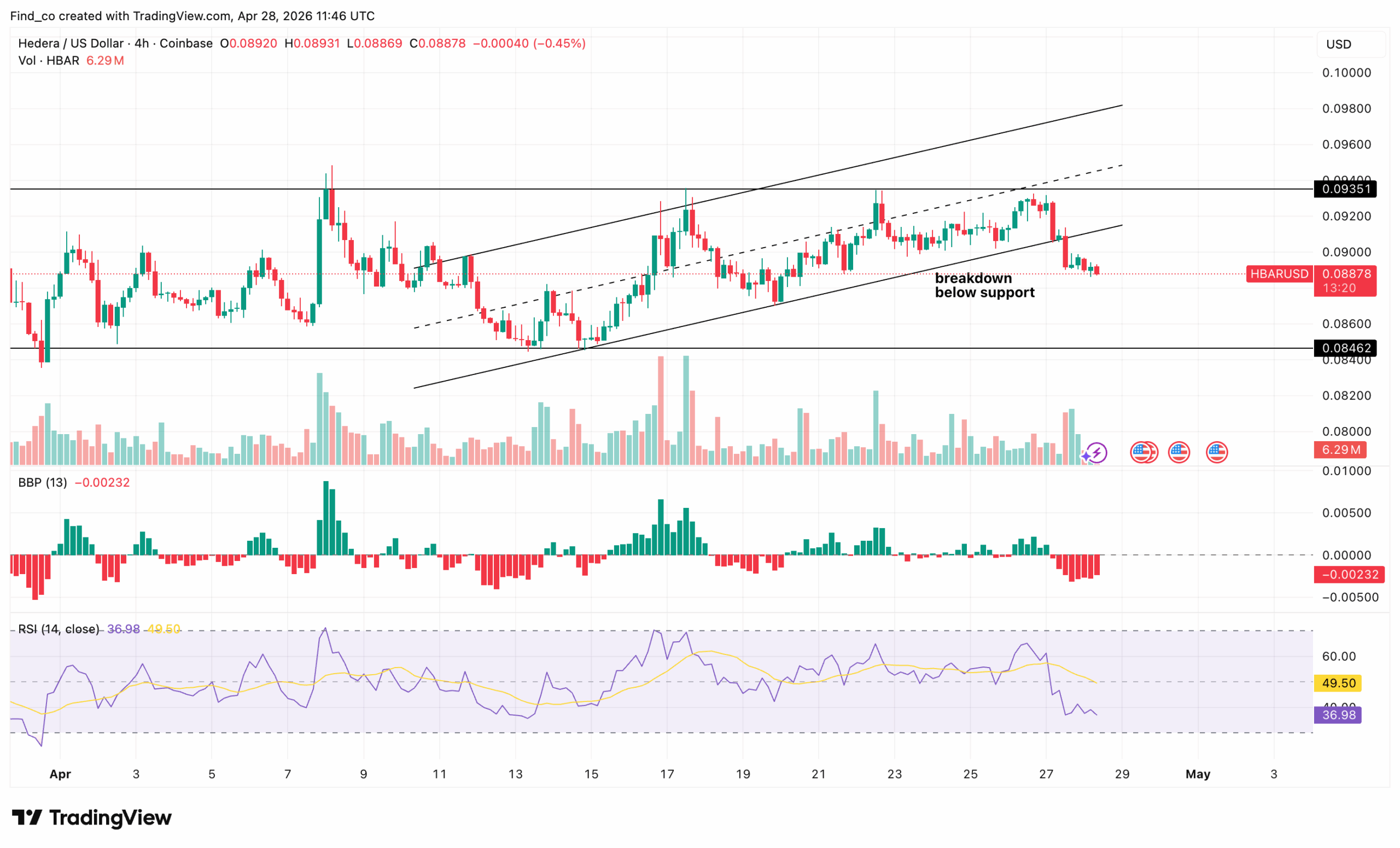 HBAR crypto forecast
