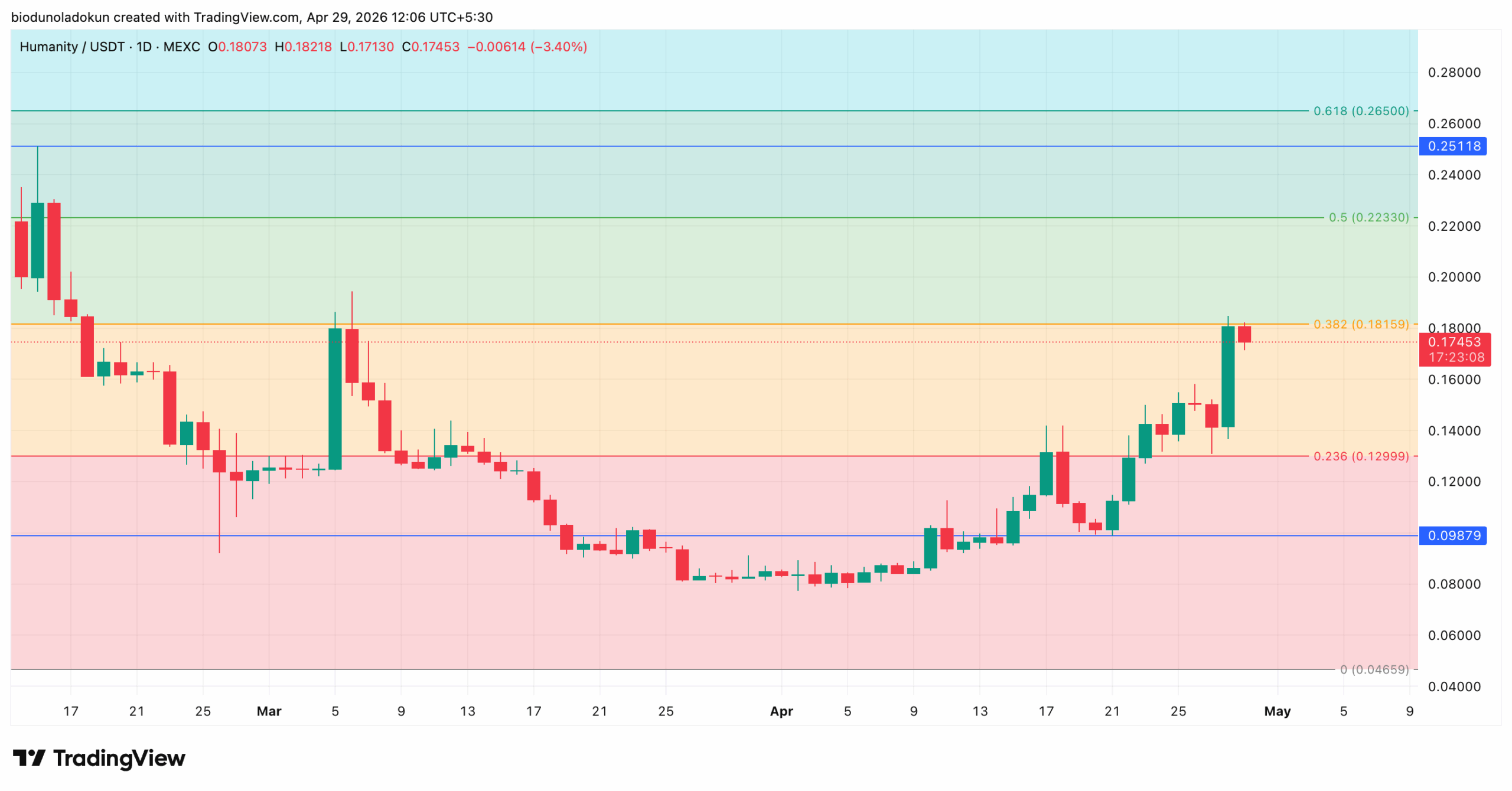 humanity protocol H token price analysis