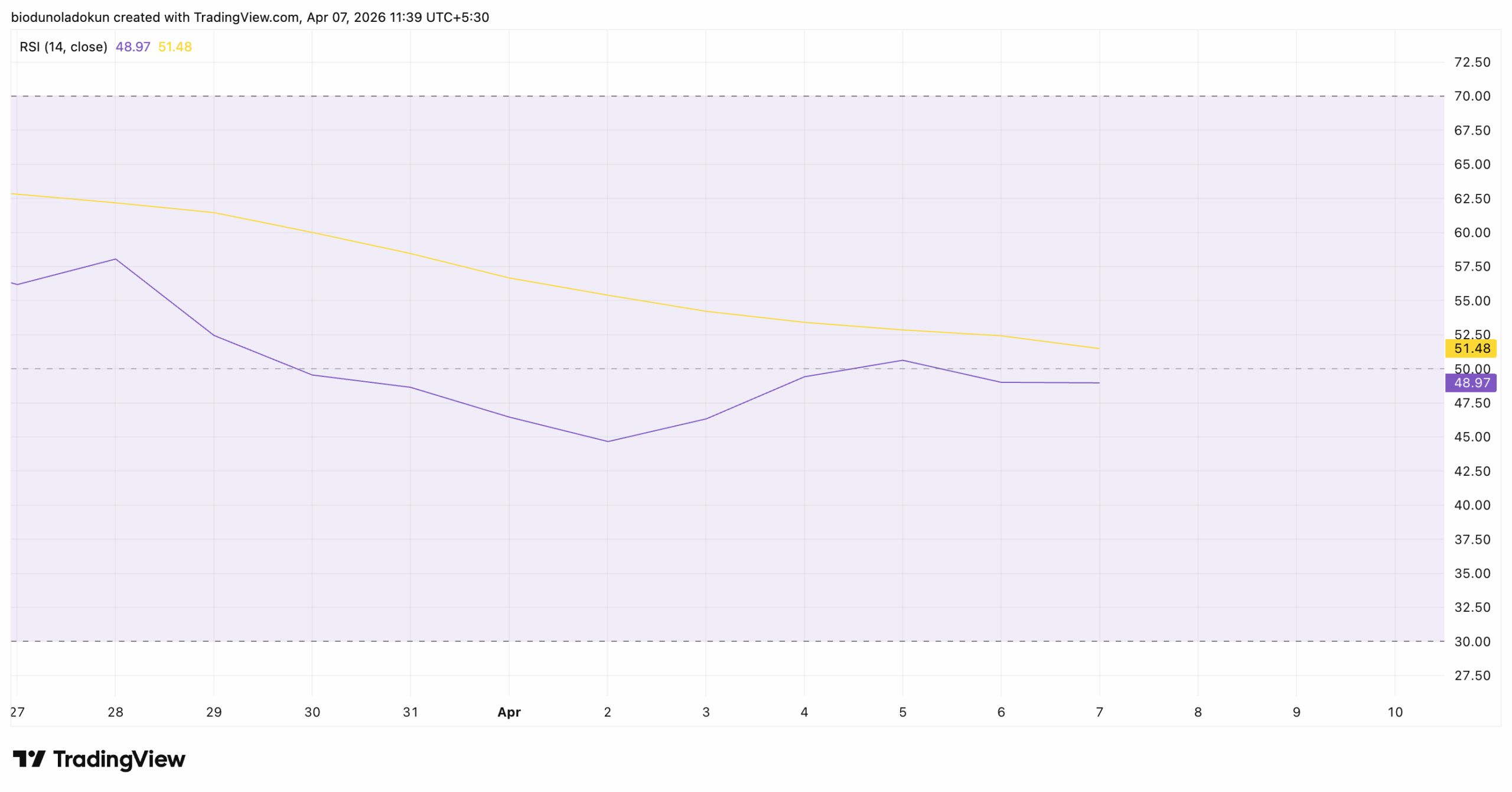HYPE Hyperliquid coin price outlook